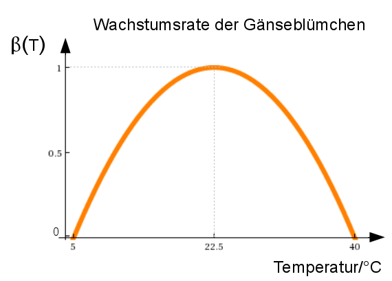 graph_beta.png