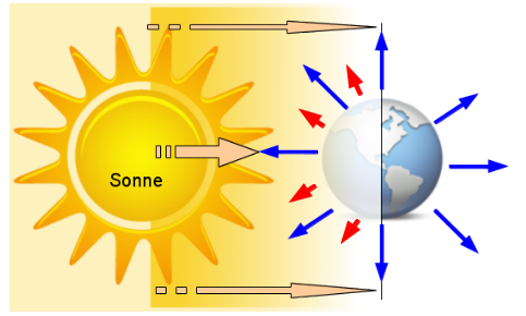 sun_earth_relation.png