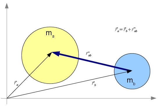 gravitation.png gravitation.png