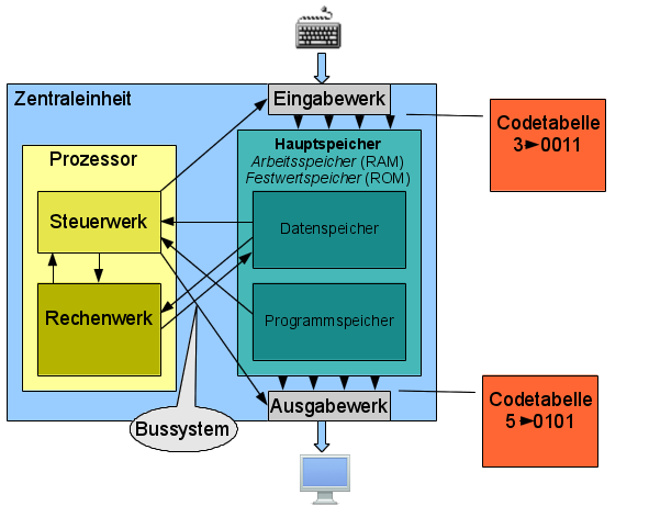 aufbau_pc1.png
