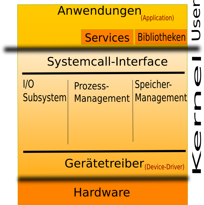 os.png