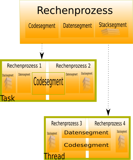 rechenprozess.png