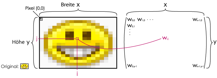 info_bild_grafik.png