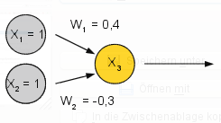 aktivierung.png aktivierung.png