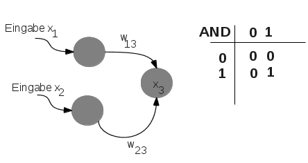 sample_and.png