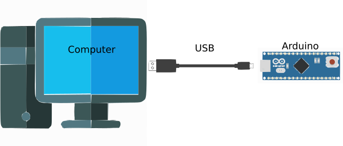 arduino-prinzip.png