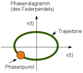 phasenportrait.png