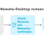 xrdp-prinzip.png